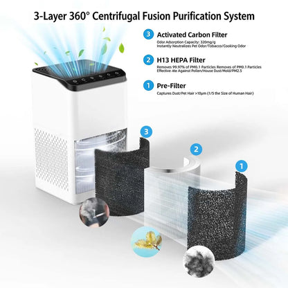 Air Purifiers For Large Rooms,