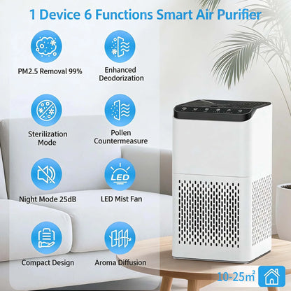 Air Purifiers For Large Rooms,
